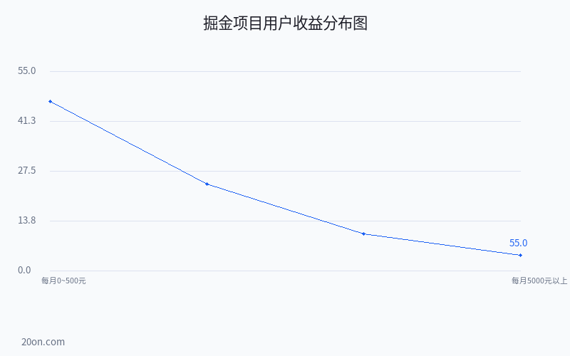 掘金项目能赚钱吗?是真的还是假的?2026 年真实收益分析 掘金项目能赚钱吗?是真的还是假的?2026 年真实收益分析