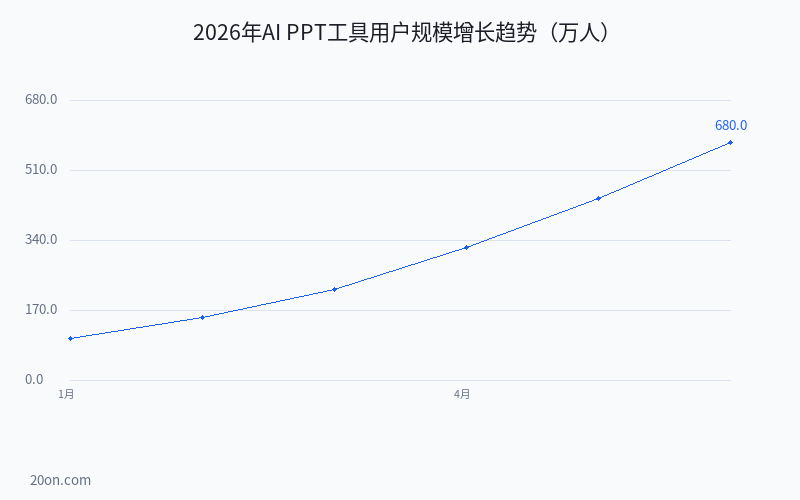 AI 做 PPT 的软件有哪些?免费 AI 自动生成 PPT 方法详细教程 AI 做 PPT 的软件有哪些?免费 AI 自动生成 PPT 方法详细教程