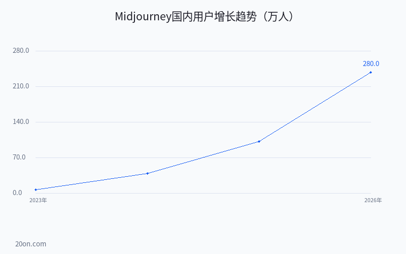 Midjourney 怎么用来赚钱?AI 绘画入门到接单变现详细教程 Midjourney 怎么用来赚钱?AI 绘画入门到接单变现详细教程