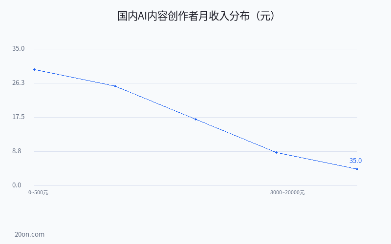 AI 变现最简单的方法是什么?2026 年普通人 AI 变现项目可信分析与实战指南 AI 变现最简单的方法是什么?2026 年普通人 AI 变现项目可信分析与实战指南
