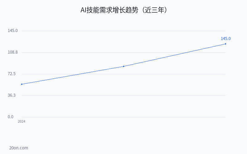 零基础学 AI 怎么入门?2026 年零基础学 AI 完整教程 零基础学 AI 怎么入门?2026 年零基础学 AI 完整教程