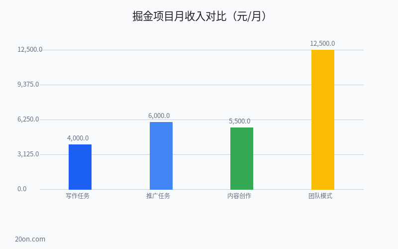 掘金赚钱是真的吗?掘金项目有哪些?新手入门完整指南 掘金赚钱是真的吗?掘金项目有哪些?新手入门完整指南