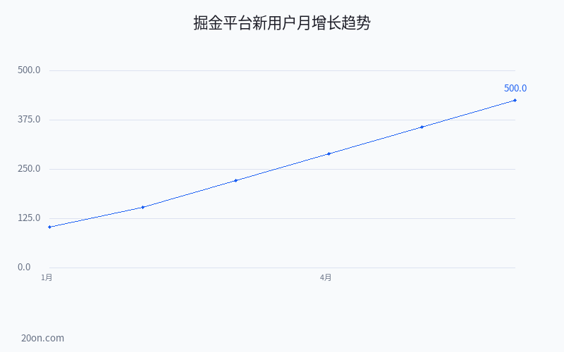 掘金赚钱是真的吗?掘金项目有哪些?新手入门完整指南 掘金赚钱是真的吗?掘金项目有哪些?新手入门完整指南