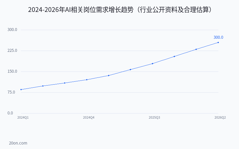 AI 教程从入门到精通:2026 年零基础自学完整路线图 AI 教程从入门到精通:2026 年零基础自学完整路线图