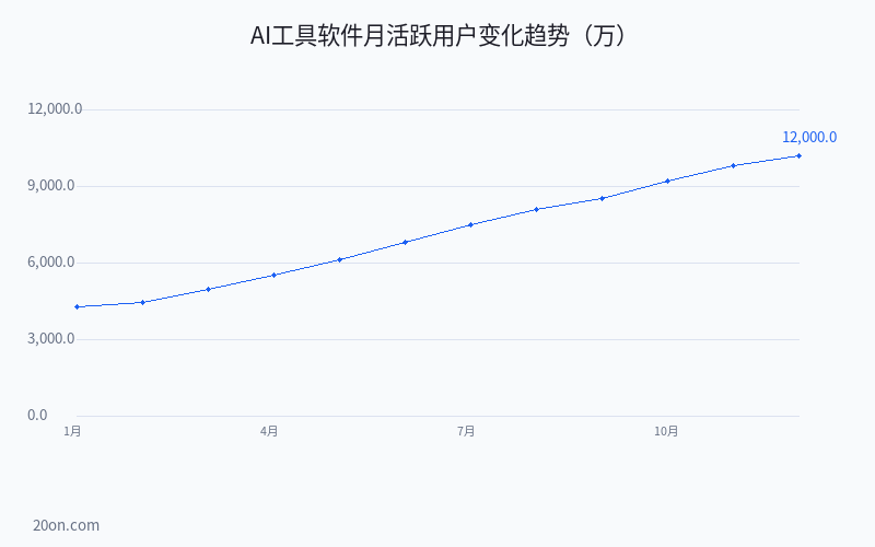 AI 工具有哪些?2026 年 AI 工具软件排名前十名推荐排行榜 AI 工具有哪些?2026 年 AI 工具软件排名前十名推荐排行榜