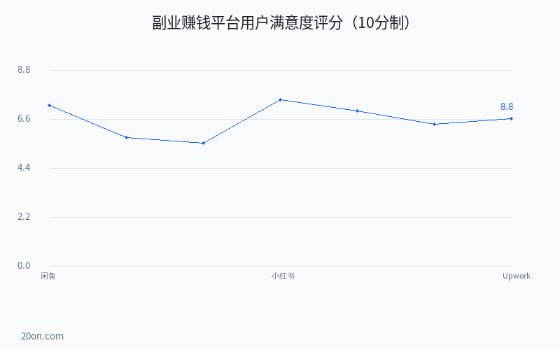 2026 年做什么副业赚钱?10 个副业赚钱小项目上班族兼职推荐 2026 年做什么副业赚钱?10 个副业赚钱小项目上班族兼职推荐