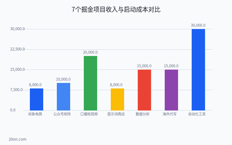 掘金项目能赚钱吗?2026 低门槛 AI 创业项目推荐与实操教程 掘金项目能赚钱吗?2026 低门槛 AI 创业项目推荐与实操教程