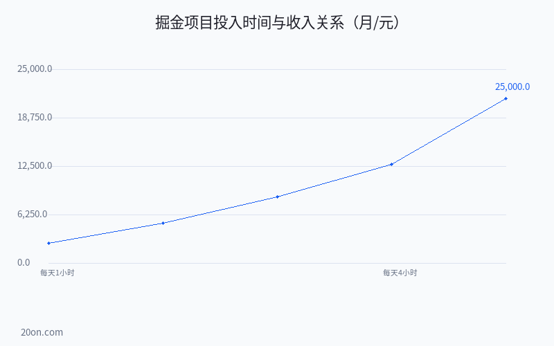 掘金项目能赚钱吗?2026 低门槛 AI 创业项目推荐与实操教程 掘金项目能赚钱吗?2026 低门槛 AI 创业项目推荐与实操教程