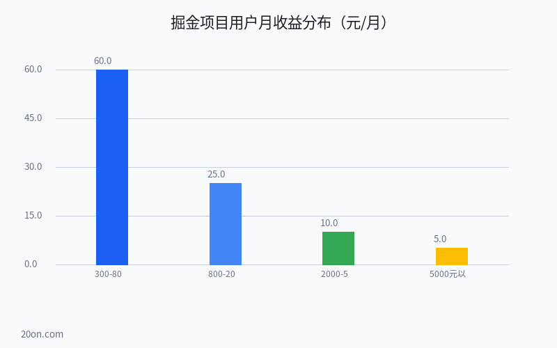 掘金项目能赚钱吗?2025 年深度测评:从玩法到收益全解析 掘金项目能赚钱吗?2025 年深度测评:从玩法到收益全解析
