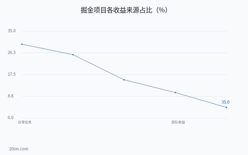 掘金项目能赚钱吗?2025 年深度测评:从玩法到收益全解析 掘金项目能赚钱吗?2025 年深度测评:从玩法到收益全解析