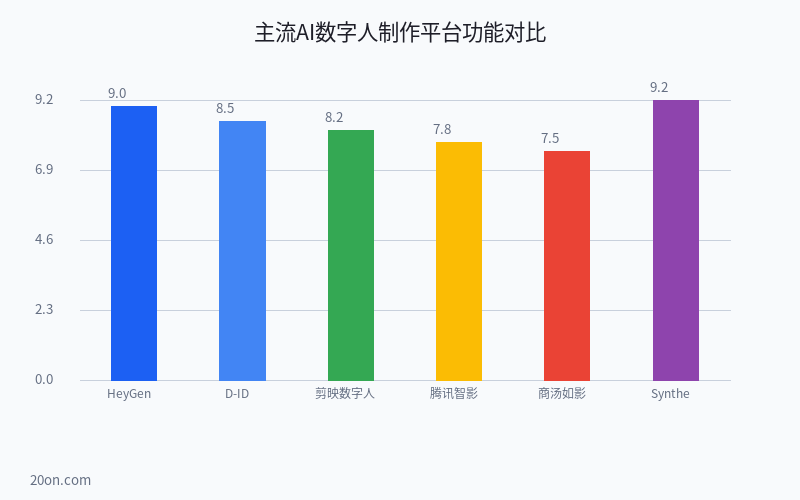 AI 数字人怎么制作?免费 AI 数字人制作教程从入门到精通 AI 数字人怎么制作?免费 AI 数字人制作教程从入门到精通