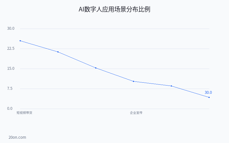 AI 数字人怎么制作?免费 AI 数字人制作教程从入门到精通 AI 数字人怎么制作?免费 AI 数字人制作教程从入门到精通