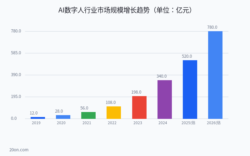 AI 数字人怎么制作?AI 数字人制作教程与免费工具全解 AI 数字人怎么制作?AI 数字人制作教程与免费工具全解