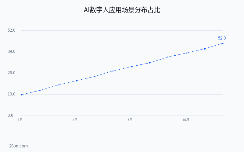 AI 数字人怎么制作?AI 数字人制作教程与免费工具全解 AI 数字人怎么制作?AI 数字人制作教程与免费工具全解