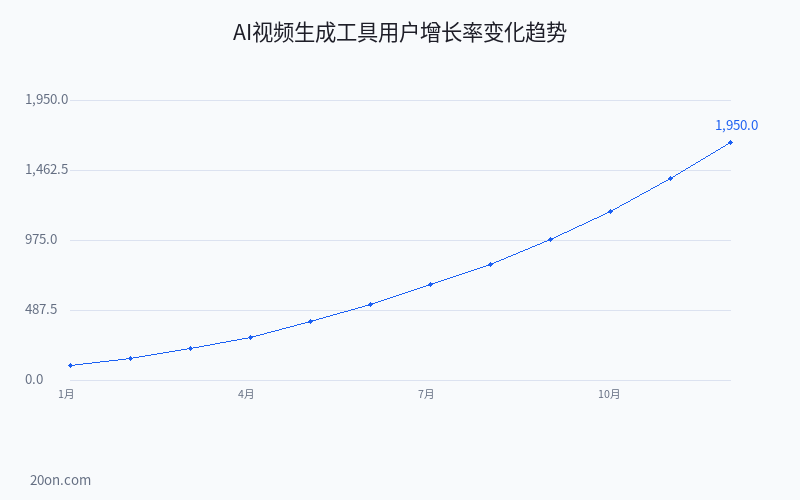 AI 视频生成软件哪个好用?2026 年 AI 视频生成工具推荐横向对比 AI 视频生成软件哪个好用?2026 年 AI 视频生成工具推荐横向对比