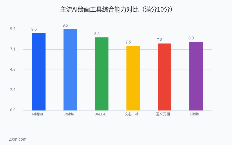 免费 AI 绘画工具有哪些?AI 绘画软件推荐与使用教程 免费 AI 绘画工具有哪些?AI 绘画软件推荐与使用教程