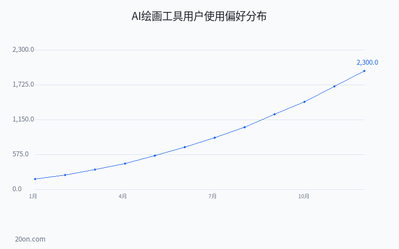 免费 AI 绘画工具有哪些?AI 绘画软件推荐与使用教程 免费 AI 绘画工具有哪些?AI 绘画软件推荐与使用教程