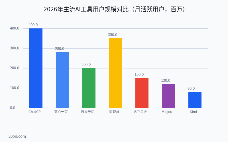 AI 工具软件有哪些?2026 年 AI 工具软件排名前十,入门必备推荐 AI 工具软件有哪些?2026 年 AI 工具软件排名前十,入门必备推荐