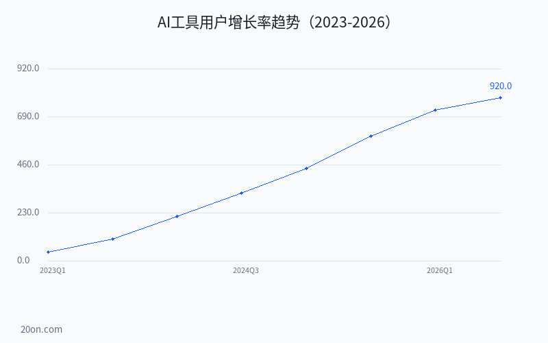 AI 工具软件有哪些?2026 年 AI 工具软件排名前十,入门必备推荐 AI 工具软件有哪些?2026 年 AI 工具软件排名前十,入门必备推荐