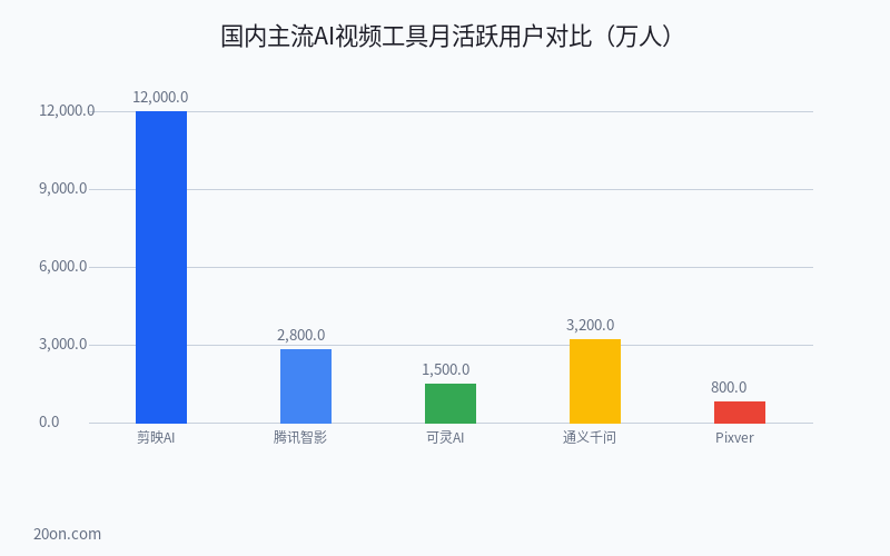 AI 视频制作软件有哪些免费?AI 视频生成工具推荐与使用教程 AI 视频制作软件有哪些免费?AI 视频生成工具推荐与使用教程