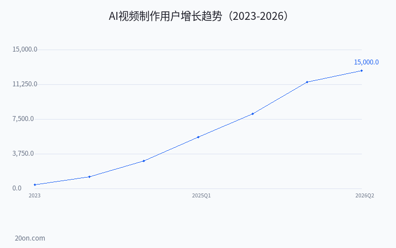AI 视频制作软件有哪些免费?AI 视频生成工具推荐与使用教程 AI 视频制作软件有哪些免费?AI 视频生成工具推荐与使用教程