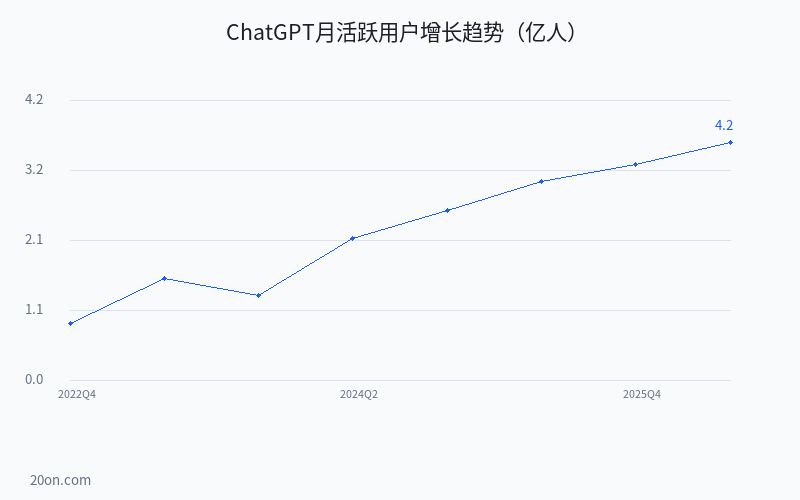 ChatGPT 怎么用?ChatGPT 详细教程从入门到精通 ChatGPT 怎么用?ChatGPT 详细教程从入门到精通