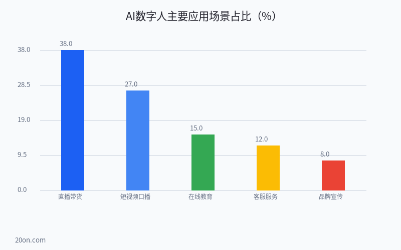 AI 数字人怎么制作?AI 数字人制作教程与免费软件推荐 AI 数字人怎么制作?AI 数字人制作教程与免费软件推荐