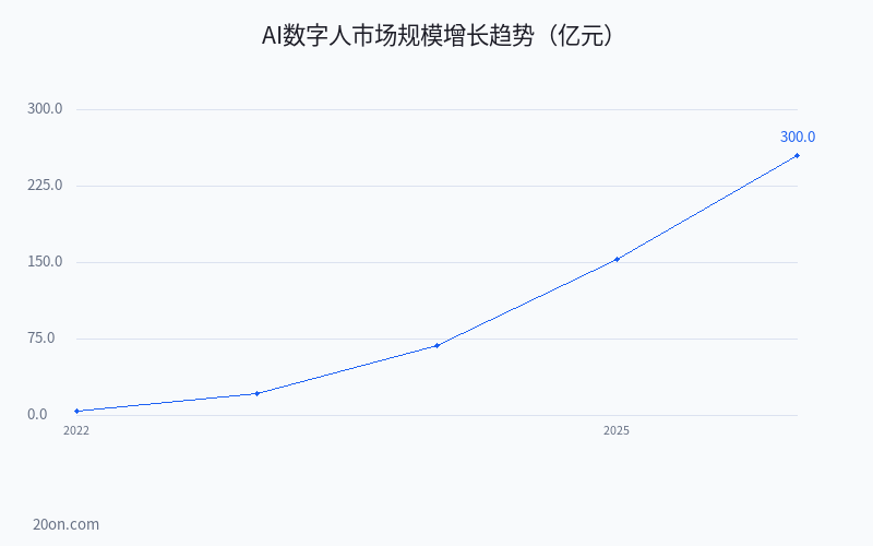 AI 数字人怎么制作?AI 数字人制作教程与免费软件推荐 AI 数字人怎么制作?AI 数字人制作教程与免费软件推荐