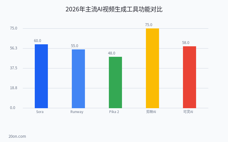 AI 视频怎么做?AI 视频生成工具推荐与制作教程 AI 视频怎么做?AI 视频生成工具推荐与制作教程