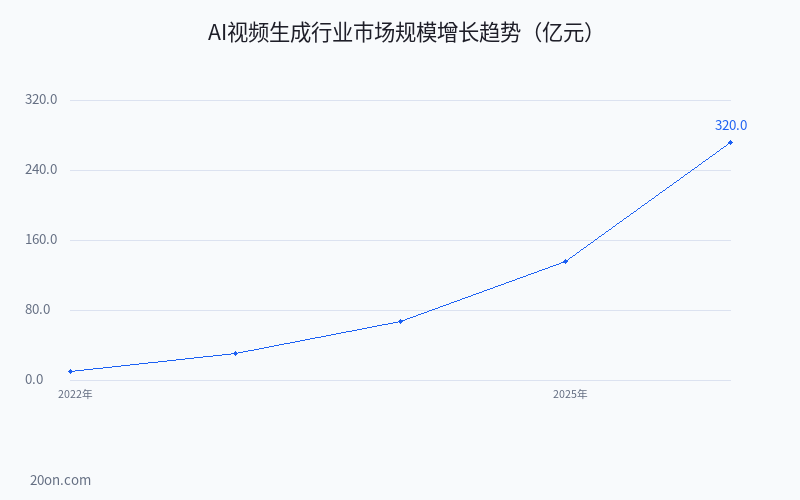 AI 视频怎么做?AI 视频生成工具推荐与制作教程 AI 视频怎么做?AI 视频生成工具推荐与制作教程