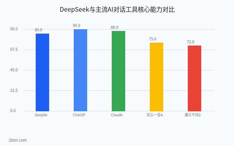 DeepSeek 教程完整版:从入门到精通的 AI 使用指南 DeepSeek 教程完整版:从入门到精通的 AI 使用指南