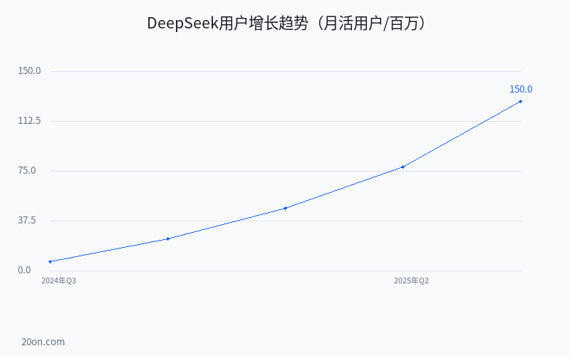 DeepSeek 教程完整版:从入门到精通的 AI 使用指南 DeepSeek 教程完整版:从入门到精通的 AI 使用指南