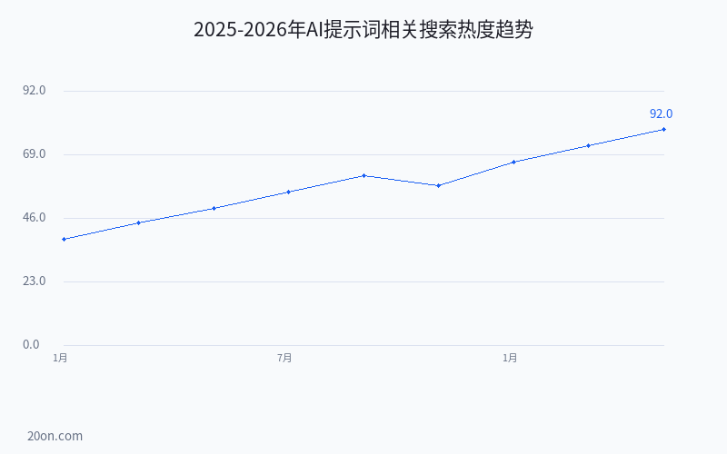 AI 提示词大全:提示词怎么写才能让 AI 输出高质量内容?2026 年完整教程 AI 提示词大全:提示词怎么写才能让 AI 输出高质量内容?2026 年完整教程