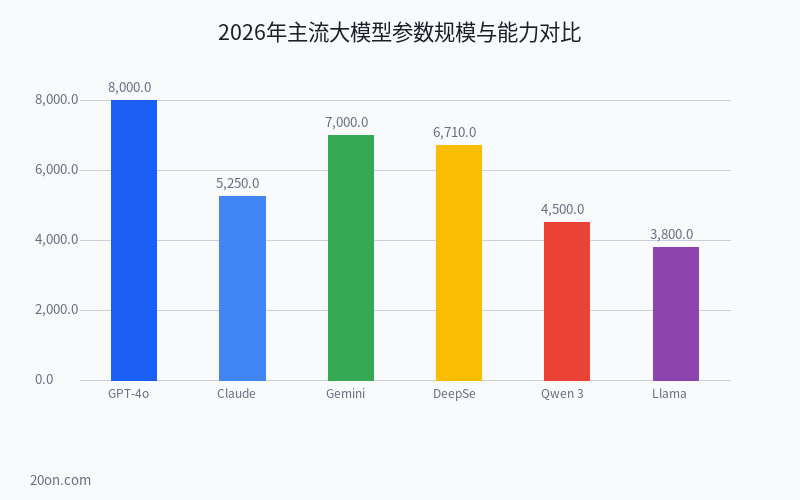大模型是什么意思?大模型有哪些?2026 年大模型排行榜与详细对比 大模型是什么意思?大模型有哪些?2026 年大模型排行榜与详细对比