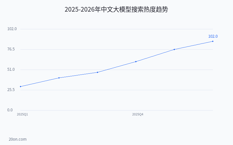 大模型是什么意思?大模型有哪些?2026 年大模型排行榜与详细对比 大模型是什么意思?大模型有哪些?2026 年大模型排行榜与详细对比
