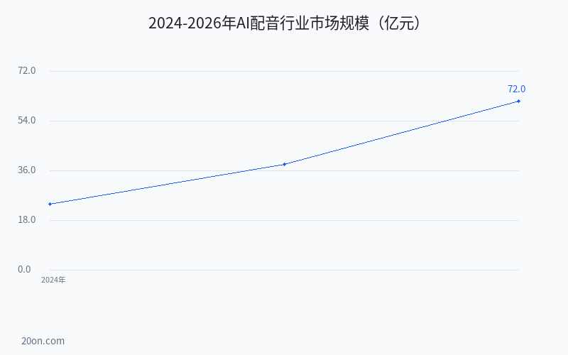 AI 配音软件免费版有哪些?2026 年 AI 配音工具排名与使用教程 AI 配音软件免费版有哪些?2026 年 AI 配音工具排名与使用教程
