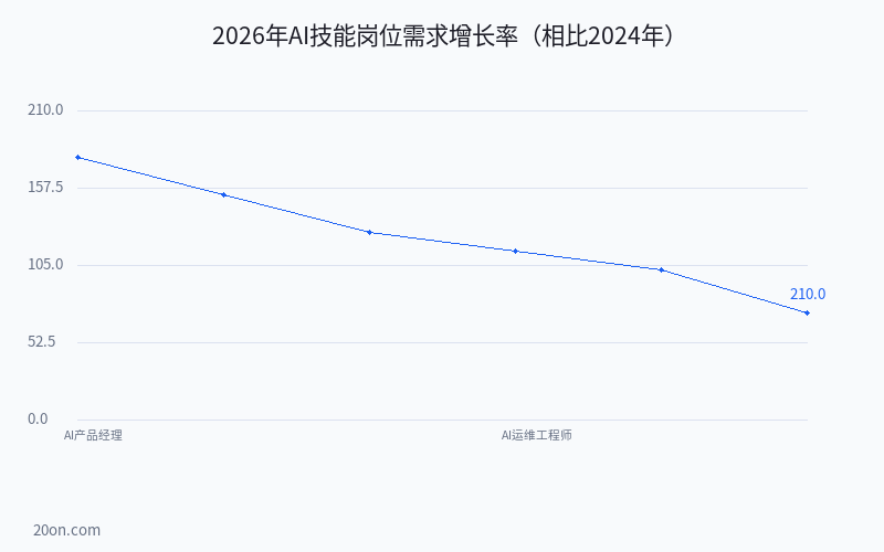 零基础学 AI 技术该从哪里入手?2026 年 AI 入门教程与学习路线图 零基础学 AI 技术该从哪里入手?2026 年 AI 入门教程与学习路线图
