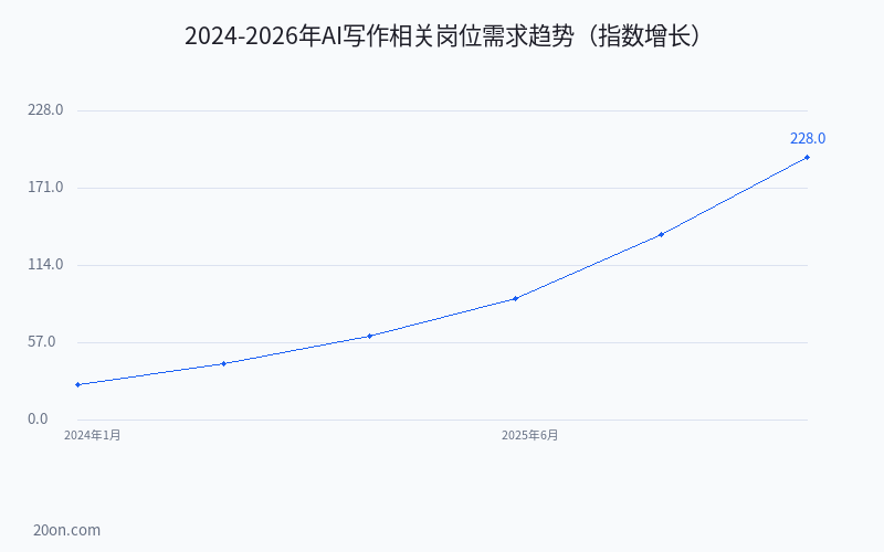 AI 写作赚钱平台有哪些?普通人怎么通过 AI 写作月入 5000+?2026 年副业实操 AI 写作赚钱平台有哪些?普通人怎么通过 AI 写作月入 5000+?2026 年副业实操