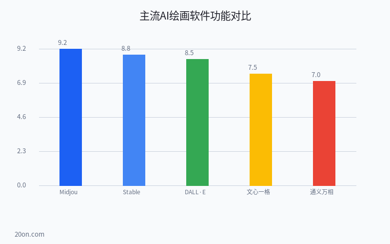 AI 绘画免费图生图怎么做?5 款 AI 绘画软件哪个效果最好?详细教程 AI 绘画免费图生图怎么做?5 款 AI 绘画软件哪个效果最好?详细教程