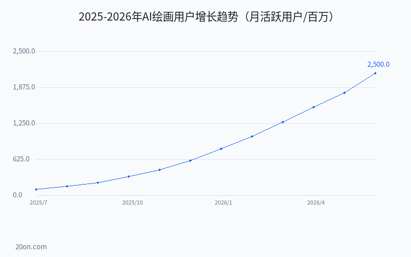 AI 绘画免费图生图怎么做?5 款 AI 绘画软件哪个效果最好?详细教程 AI 绘画免费图生图怎么做?5 款 AI 绘画软件哪个效果最好?详细教程