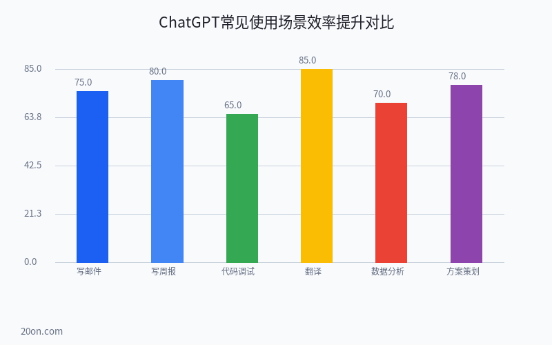 ChatGPT 怎么用最有效?10 个实测高效用法,让你的 AI 效率翻倍 ChatGPT 怎么用最有效?10 个实测高效用法,让你的 AI 效率翻倍
