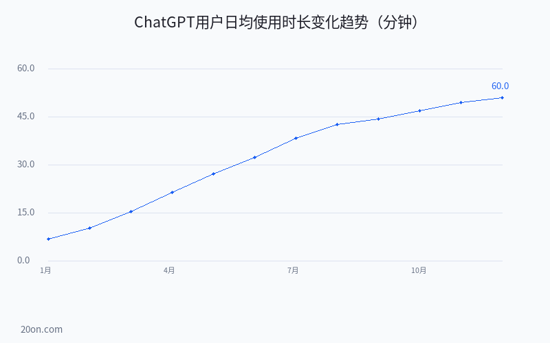 ChatGPT 怎么用最有效?10 个实测高效用法,让你的 AI 效率翻倍 ChatGPT 怎么用最有效?10 个实测高效用法,让你的 AI 效率翻倍