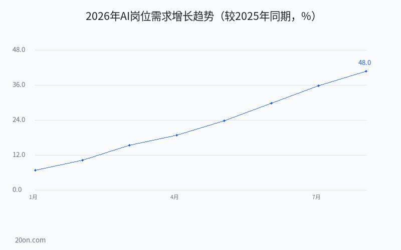 AI 入门学什么?零基础 AI 入门教程从哪开始?2026 年最全自学路线图 AI 入门学什么?零基础 AI 入门教程从哪开始?2026 年最全自学路线图