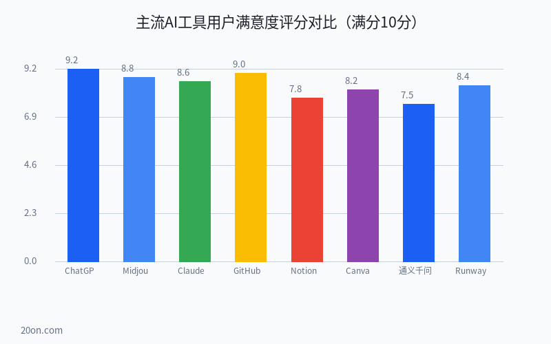 AI 工具软件有哪些?2026 年 10 款实用 AI 工具软件排名推荐,免费与付费全对比 AI 工具软件有哪些?2026 年 10 款实用 AI 工具软件排名推荐,免费与付费全对比