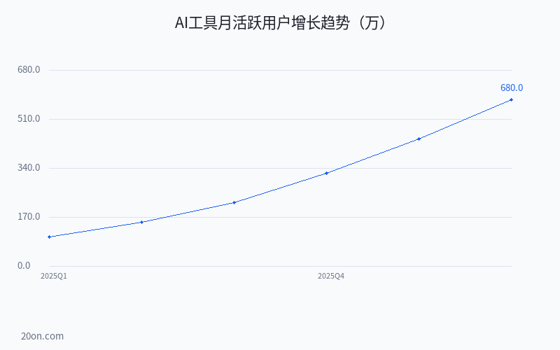 AI 工具软件有哪些?2026 年 10 款实用 AI 工具软件排名推荐,免费与付费全对比 AI 工具软件有哪些?2026 年 10 款实用 AI 工具软件排名推荐,免费与付费全对比