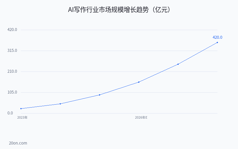 AI 写作和人工写作的区别是什么?AI 写作怎么赚钱?2026 年优劣势对比与变现指南 AI 写作和人工写作的区别是什么?AI 写作怎么赚钱?2026 年优劣势对比与变现指南