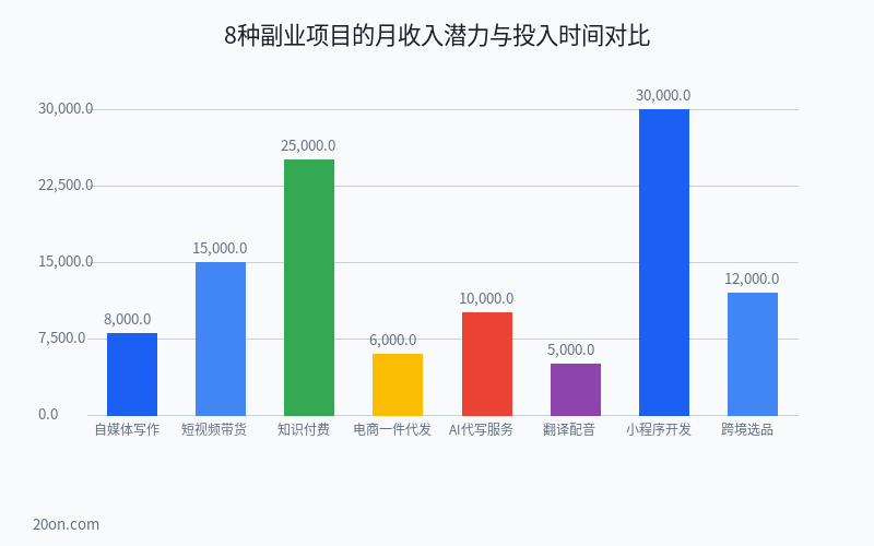 副业赚钱的路子有哪些?上班族怎么搞副业赚钱?2026 年 8 个靠谱掘金项目拆解 副业赚钱的路子有哪些?上班族怎么搞副业赚钱?2026 年 8 个靠谱掘金项目拆解