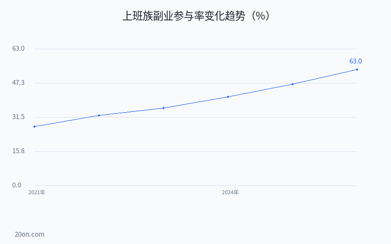 副业赚钱的路子有哪些?上班族怎么搞副业赚钱?2026 年 8 个靠谱掘金项目拆解 副业赚钱的路子有哪些?上班族怎么搞副业赚钱?2026 年 8 个靠谱掘金项目拆解