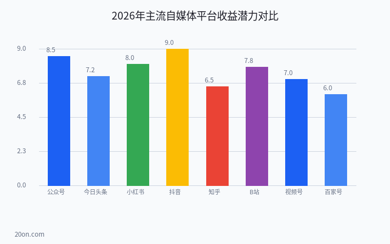 自媒体新手怎么入门?自媒体运营主要做什么?AI 时代怎么做才能赚钱完整攻略 自媒体新手怎么入门?自媒体运营主要做什么?AI 时代怎么做才能赚钱完整攻略