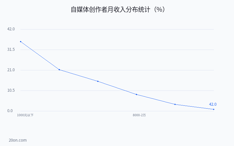 自媒体新手怎么入门?自媒体运营主要做什么?AI 时代怎么做才能赚钱完整攻略 自媒体新手怎么入门?自媒体运营主要做什么?AI 时代怎么做才能赚钱完整攻略